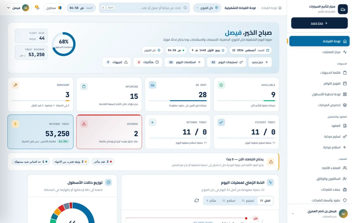لوحة تحكم نظام تأجير السيارات تعرض تسليمات اليوم والمتأخرات ونسبة استفادة الأسطول والإيراد